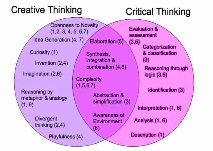 critical thinking liberal arts education